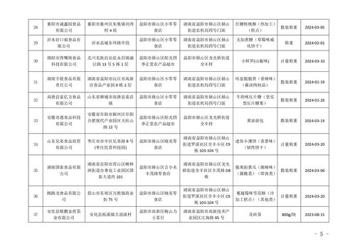 湖南省益陽市市場監督管理局關于209批次節令食品安全監督抽檢情況的公示（2024年端午節）