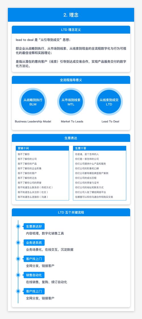 杭州電子商務(wù)研究院與樂通達(dá)聯(lián)合發(fā)布 基于LTD“從引導(dǎo)到成交”的營銷SaaS知識圖譜推動計(jì)算機(jī)軟硬件研究新篇章